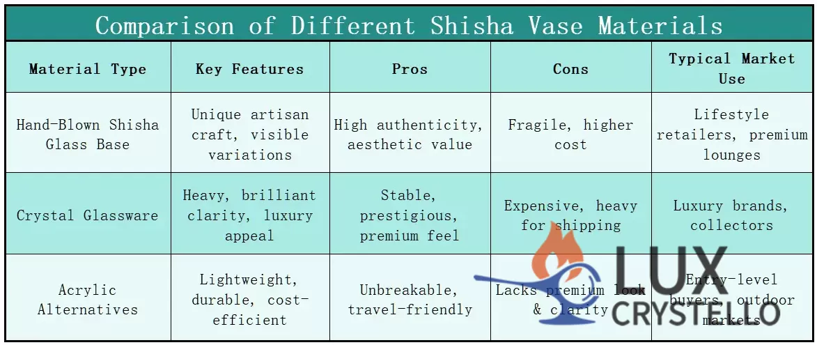 Comparison of Different Shisha Vase Materials Comparison of Different Shisha Vase Materials