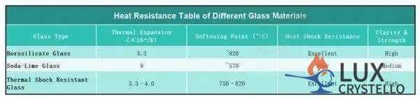 Heat-Resistance-Table-of-Different-Glass-Materials Heat-Resistance-Table-of-Different-Glass-Materials